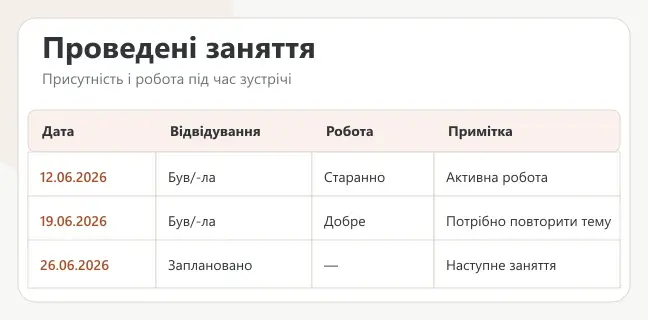 Інформація про проведені заняття та відвідування